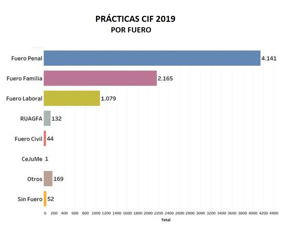 04 Cif prácticas por fuero